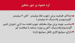 اره عمودبر دور متغییر محک JS-600