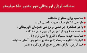 سنباده لرزان اوربیتال دور متغییر 150 میلیمتر محک OS-400