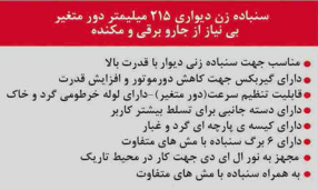 سنباده زن دیواری 215 میلیمتر دور متغییر محک DWS-215
