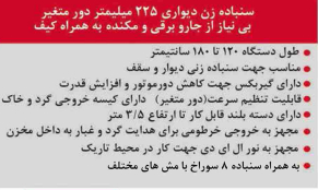 سنباده زن دیواری 225 میلیمتر دور متغییر محک DWS-230B/1