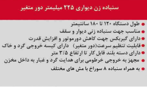 سنباده زن دیواری 225 میلیمتر محک DWS-230D