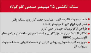 فرزانگشتی 25 میلیمتر صنعتی گلو کوتاه محک DG-25S