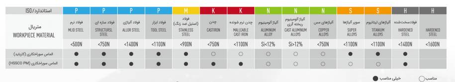 اینسرت (الماس ) 17 سرمته برگی AST POWER ای اس تی پاور 3 اینسرت (الماس ) سرمته برگی AST POWER ای اس تی پاور
