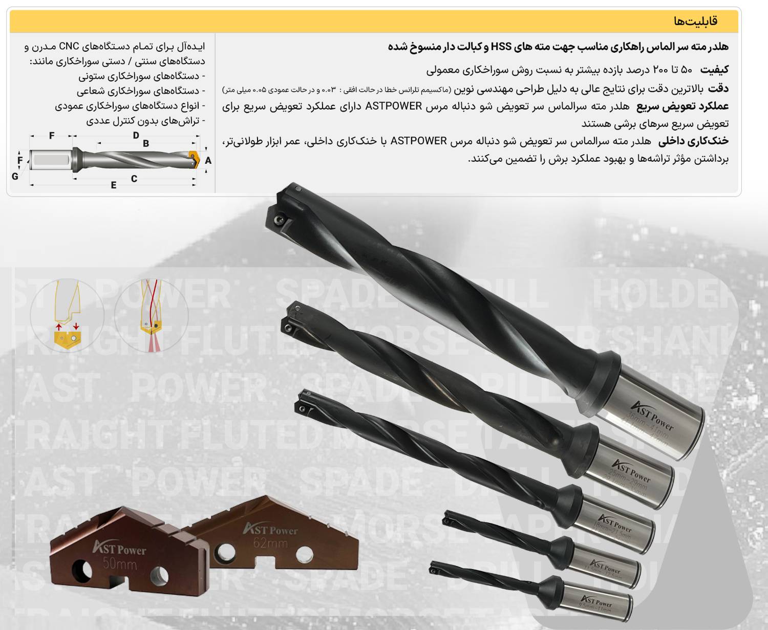 هلدر سرمته الماس تعویض شو دنباله استوانه ASTPOWER ای اس تی پاور
