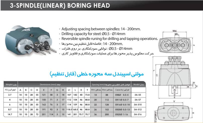 مولتی اسپیندل سه محور 20 تا 112 مدل 3A-S7 خطی ای اس تی پاور AST POWER 2 مولتی اسپیندل سه محور خطی ای اس تی پاور AST POWER