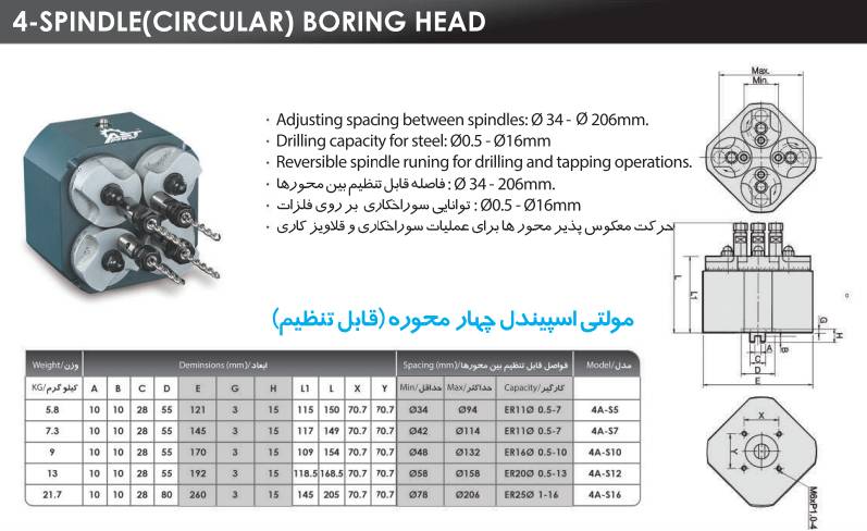 مولتی اسپیندل چهار محور ای اس تی پاور AST POWER
