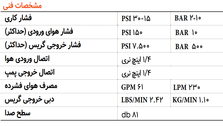 گریس پمپ سطلی مدل گروز GROZ