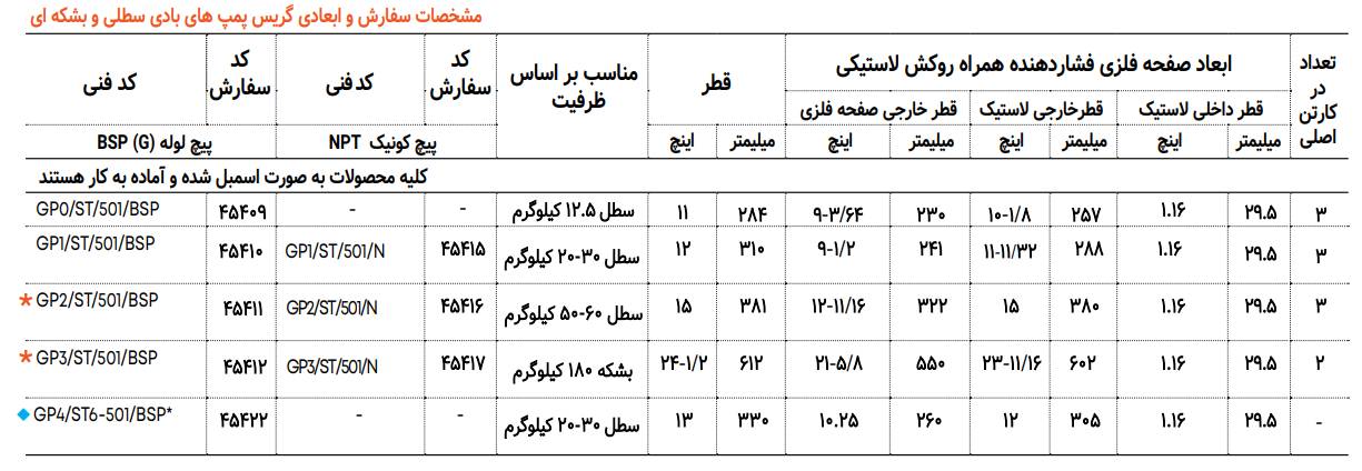 گریس پمپ سطلی مدل گروز GROZ
