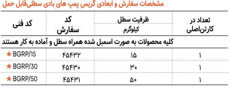 گریس پمپ بادی قابل حمل سطلی گروز GROZ