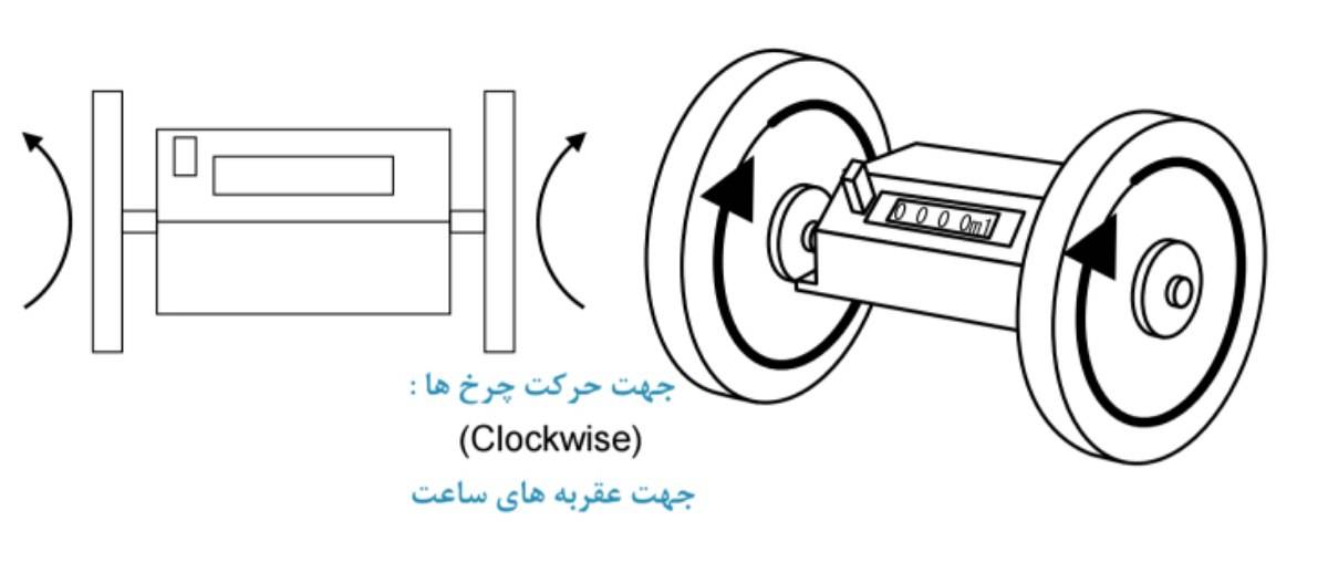 متراتور چرخ دار 5 رقمی متر شمار مدل MS-3:1-5M تایوان اپگرین APGREEN