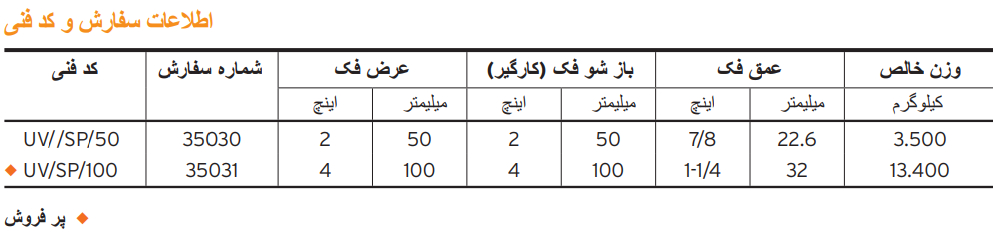 گیره یونیورسال تایوان گروز GROZ تایسیز TAYSIZ