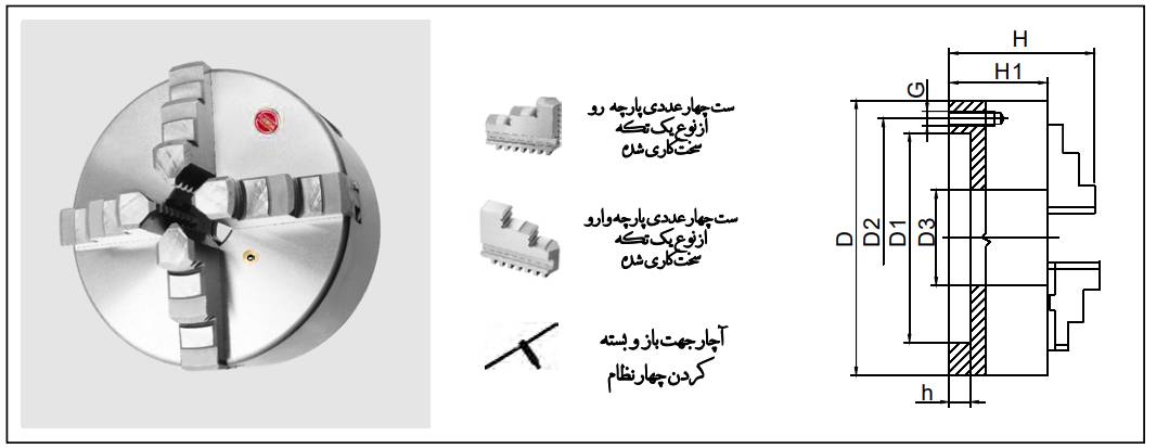 چهارنظام منظم فوردا FUERDA