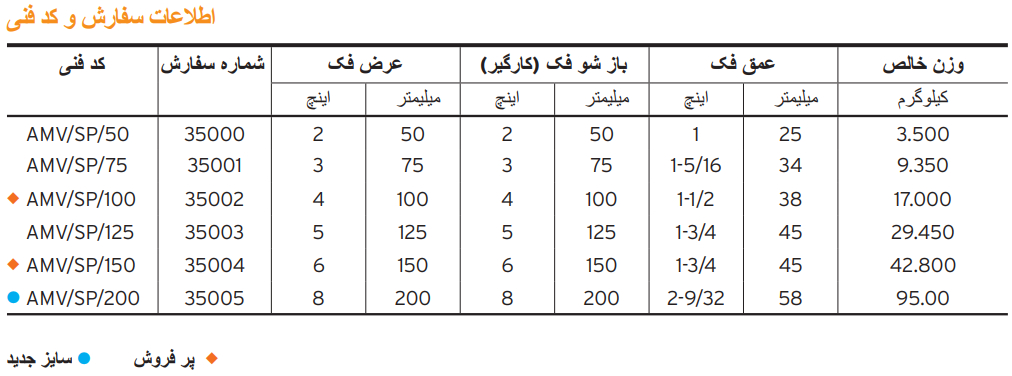 گیره سینوسی دوجهته دقیق تایوان گروز GROZ تایسیز TAYSIZ